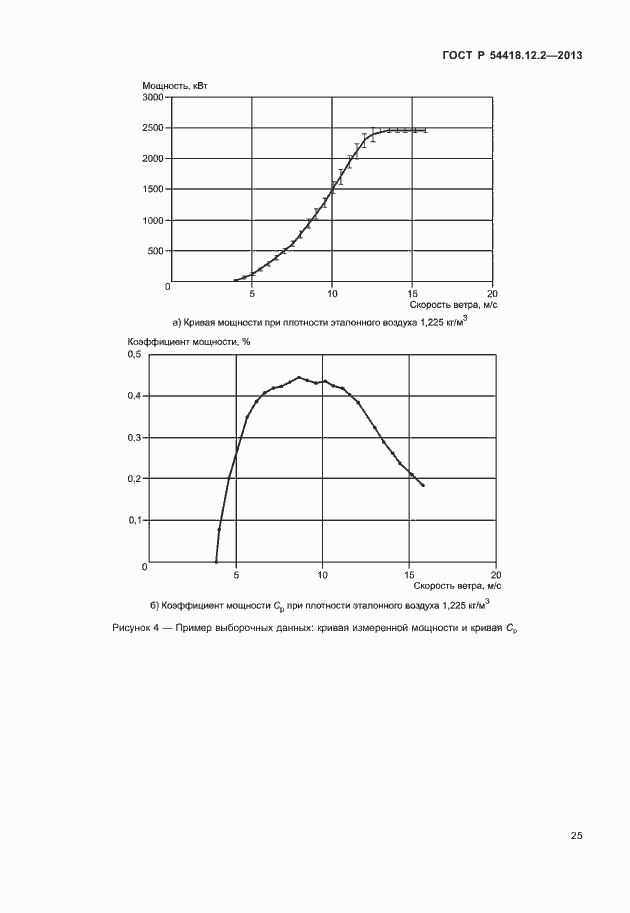 Страница 29 ГОСТ Р 54418.12.2-2013