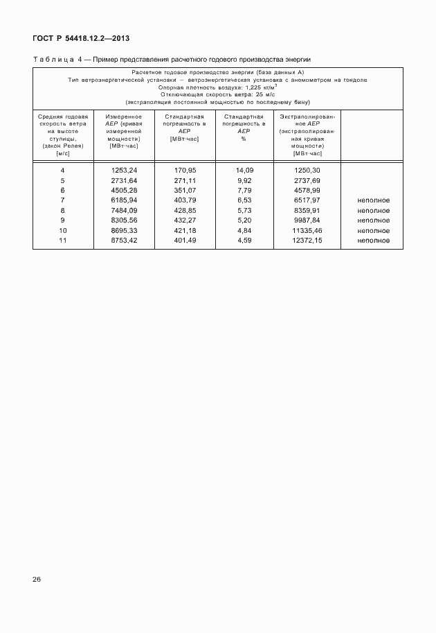 Страница 30 ГОСТ Р 54418.12.2-2013