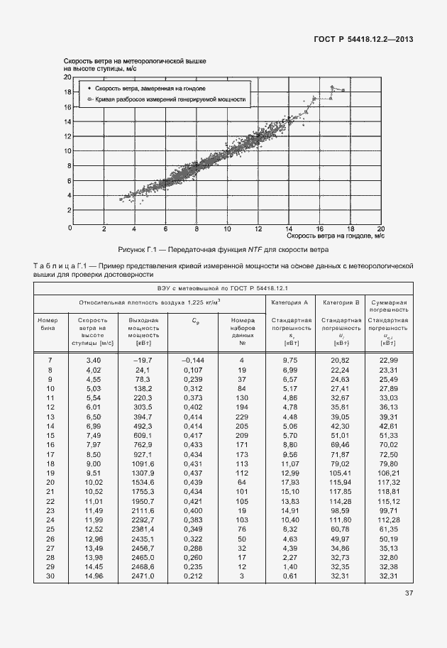 Страница 41 ГОСТ Р 54418.12.2-2013