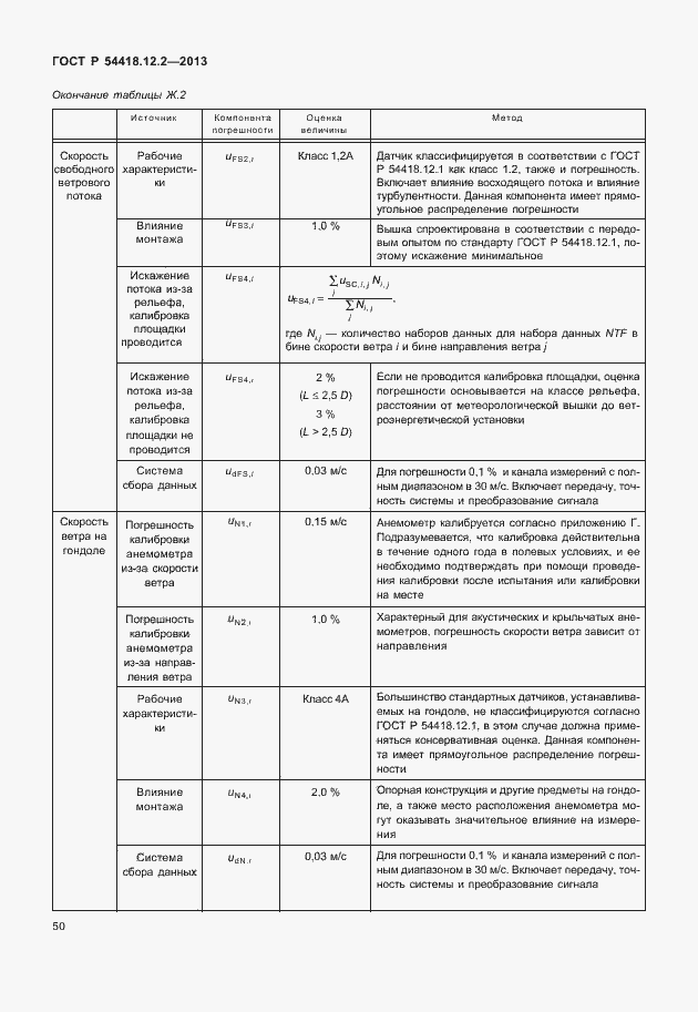 Страница 54 ГОСТ Р 54418.12.2-2013