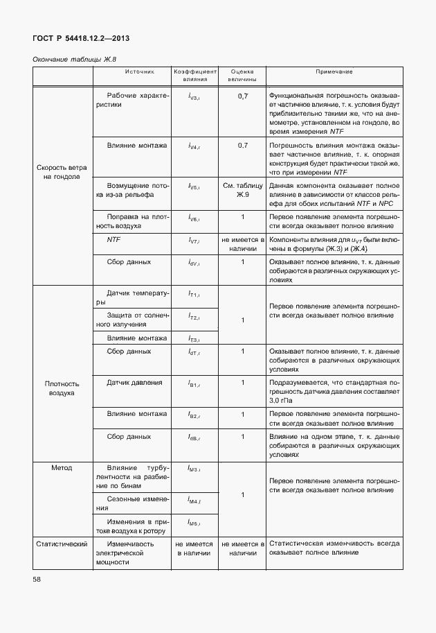 Страница 62 ГОСТ Р 54418.12.2-2013