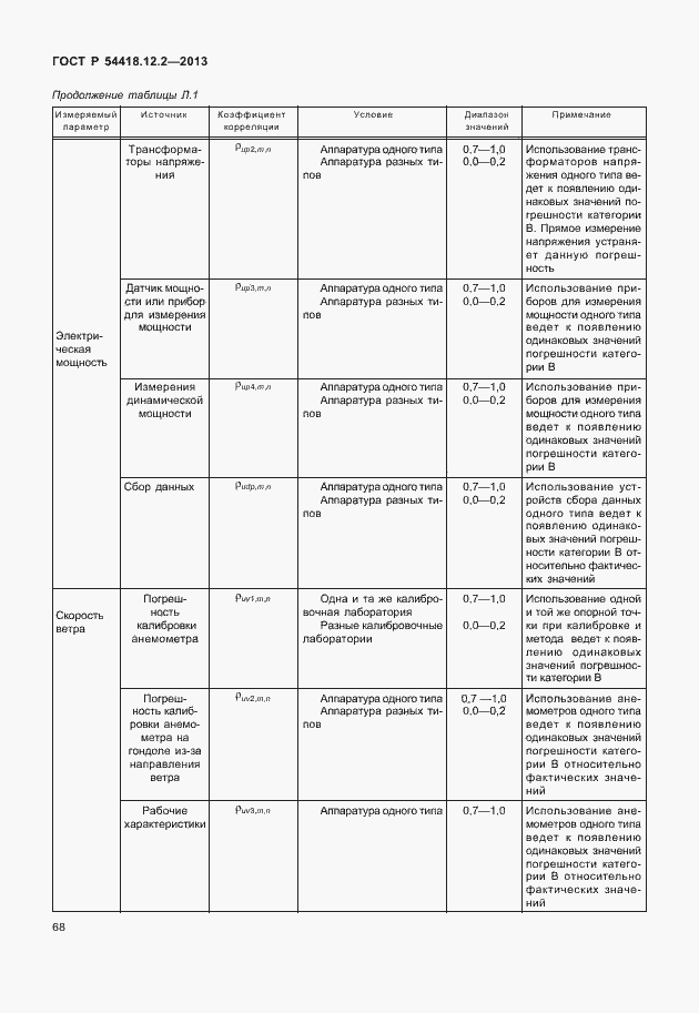 Страница 72 ГОСТ Р 54418.12.2-2013