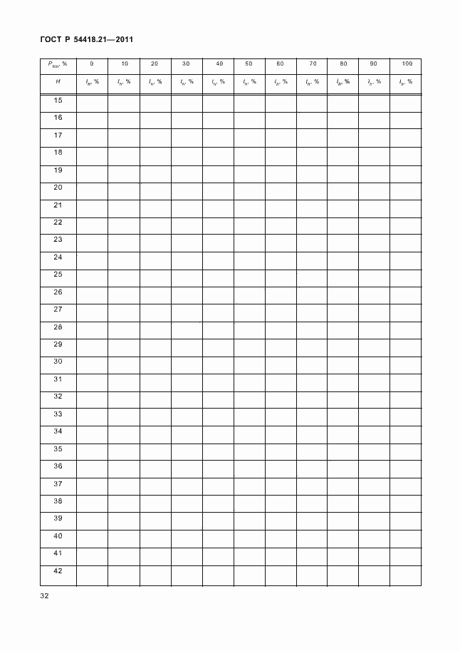 Страница 38 ГОСТ Р 54418.21-2011