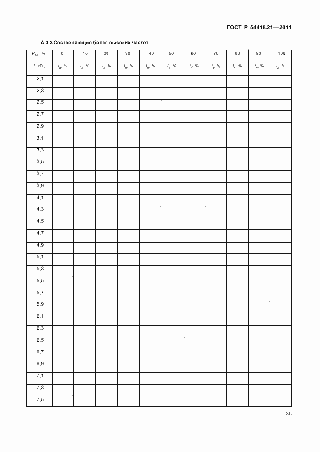 Страница 41 ГОСТ Р 54418.21-2011