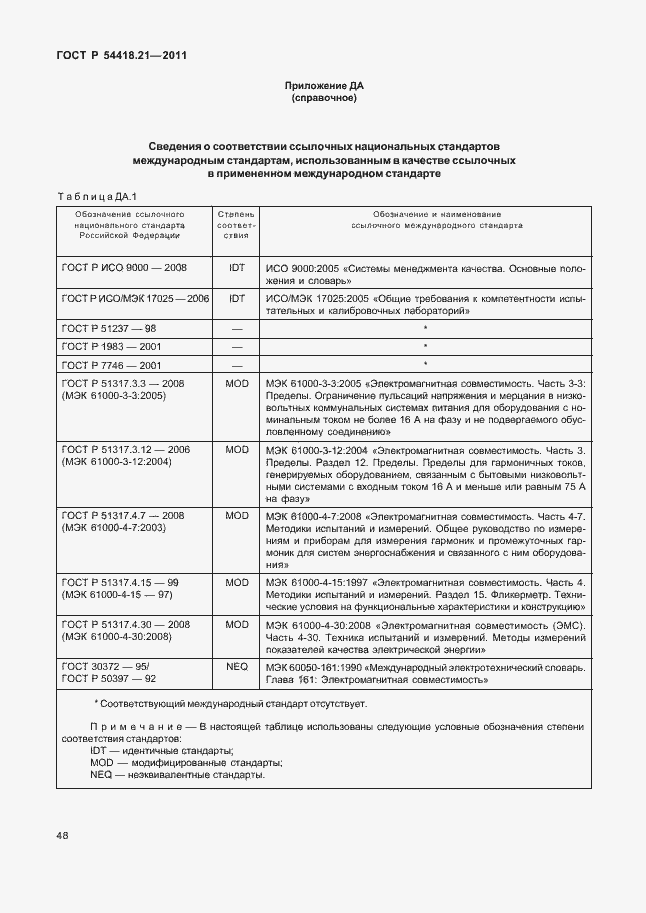 Страница 54 ГОСТ Р 54418.21-2011