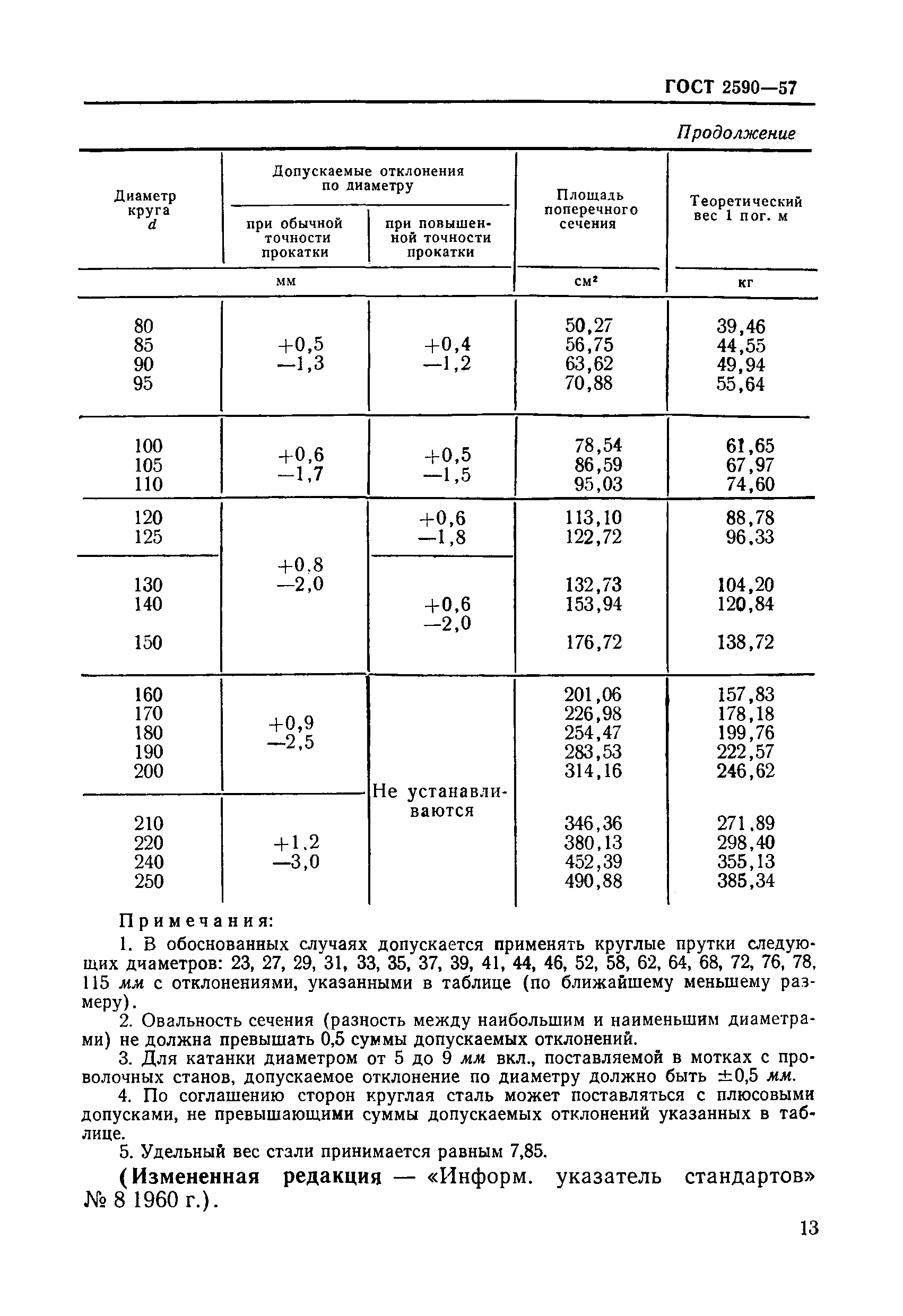 Страница 5 ГОСТ 2590-57