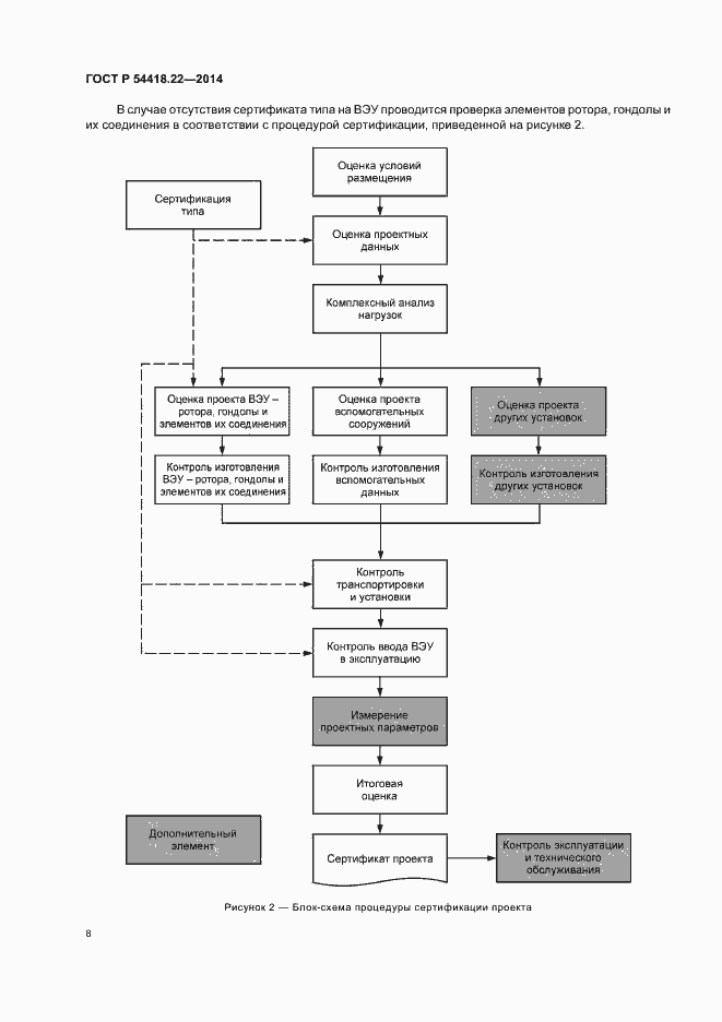 Страница 12 ГОСТ Р 54418.22-2014