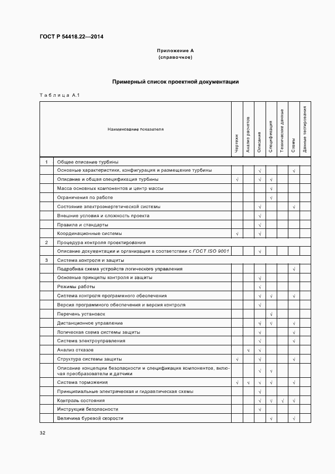 Страница 36 ГОСТ Р 54418.22-2014