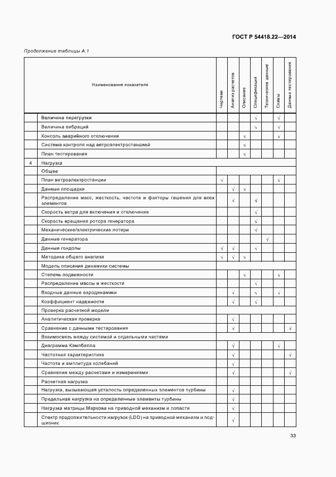 Страница 37 ГОСТ Р 54418.22-2014