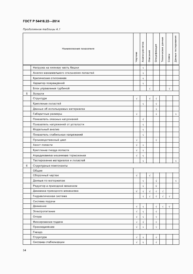 Страница 38 ГОСТ Р 54418.22-2014