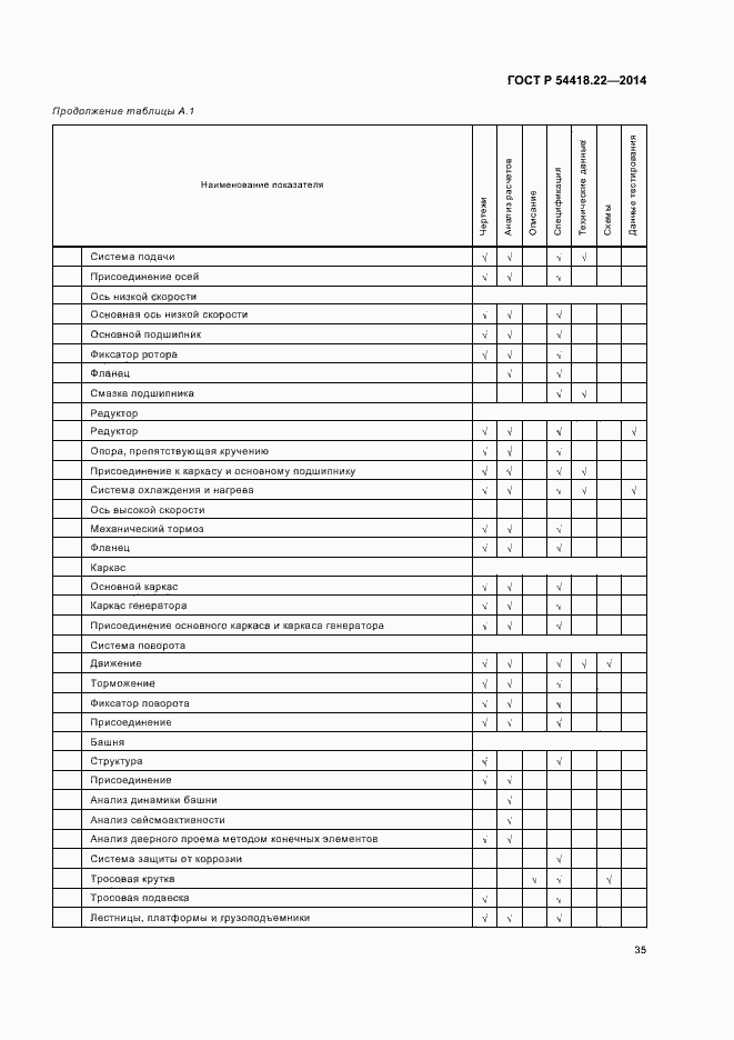 Страница 39 ГОСТ Р 54418.22-2014