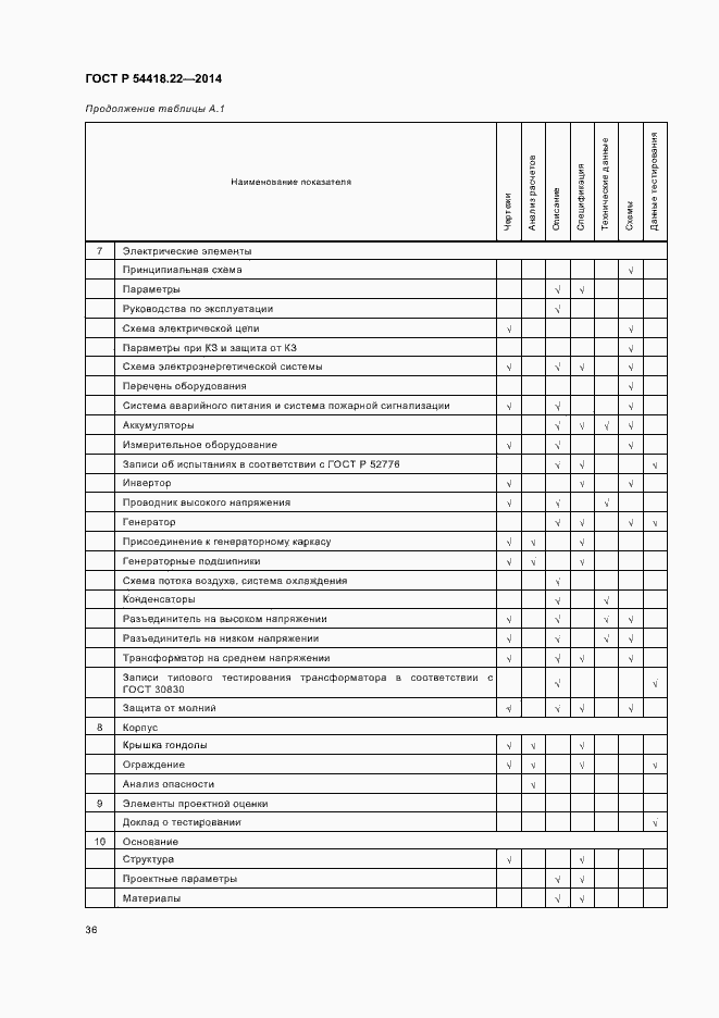 Страница 40 ГОСТ Р 54418.22-2014