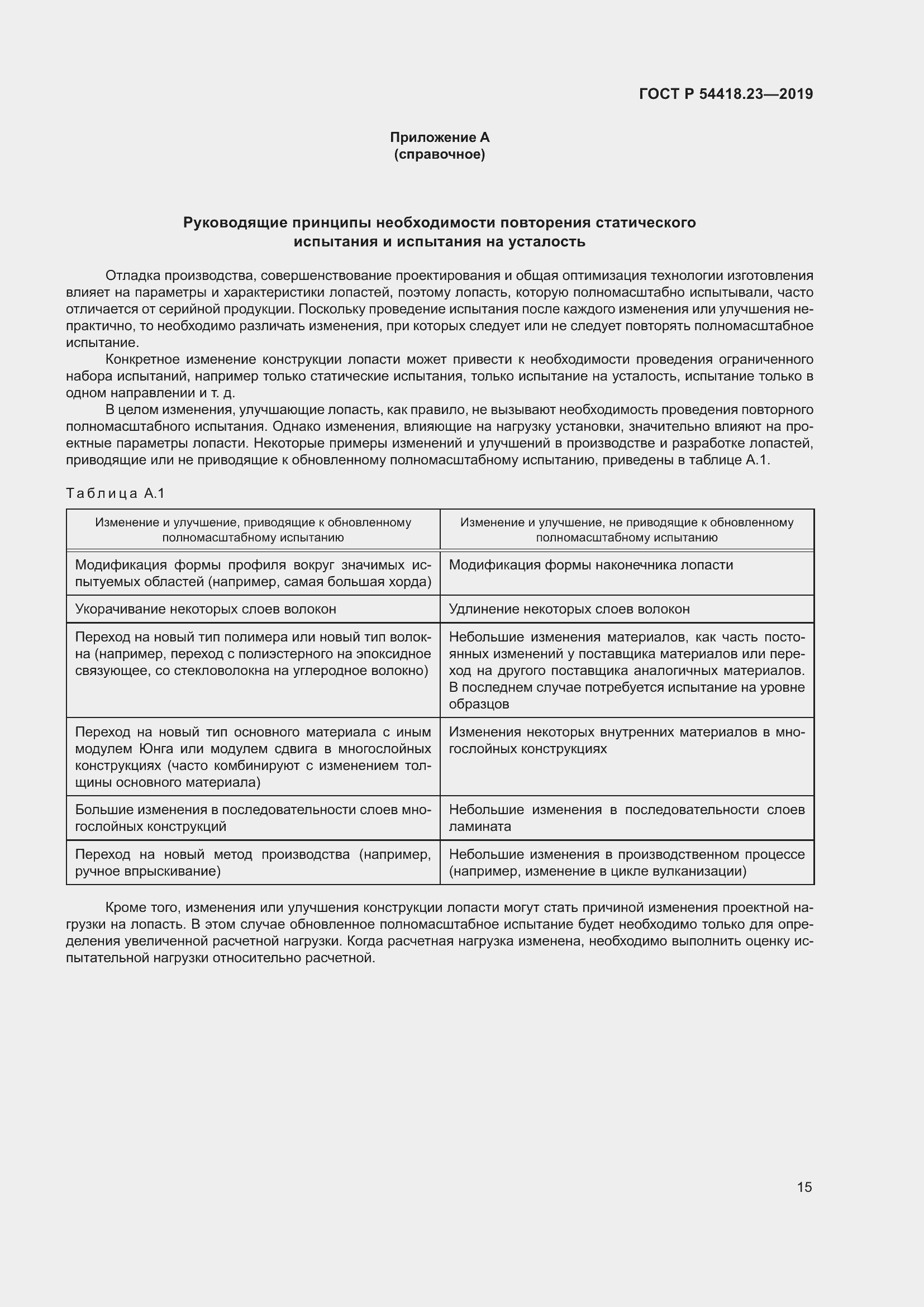 Страница 19 ГОСТ Р 54418.23-2019