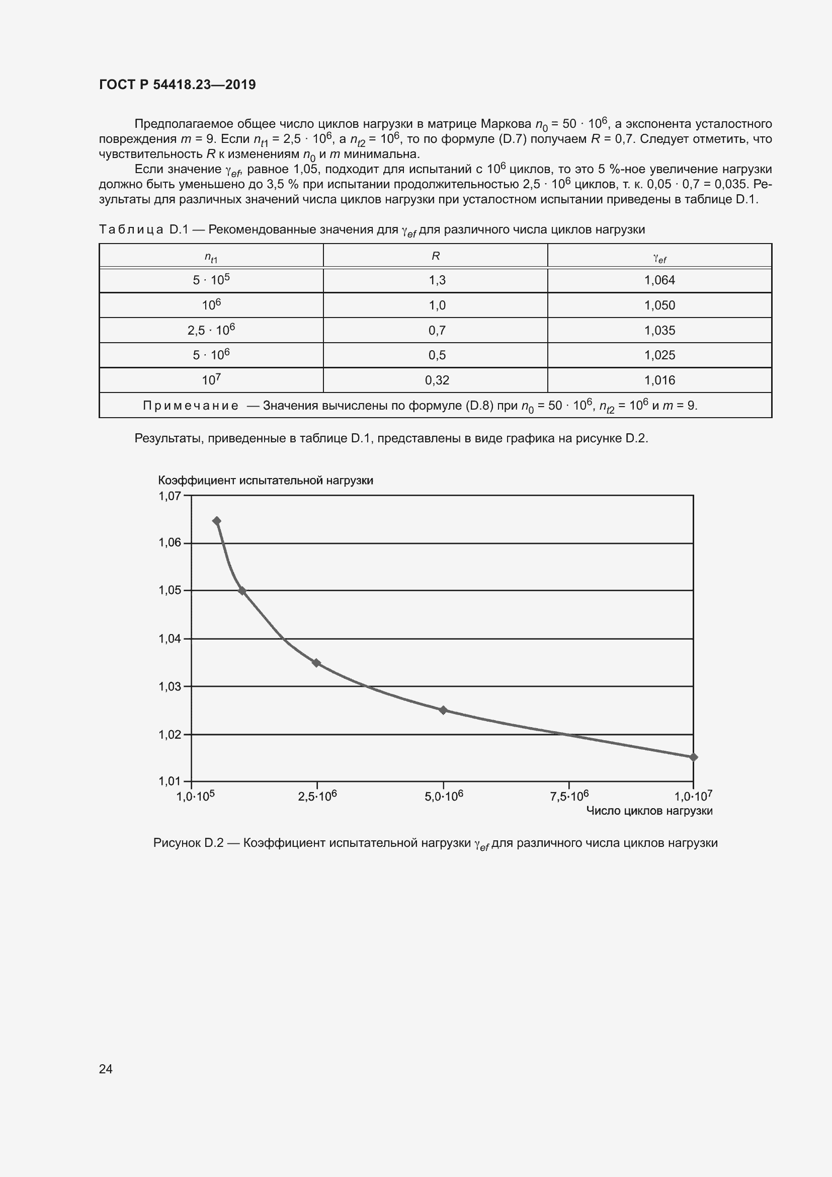 Страница 28 ГОСТ Р 54418.23-2019