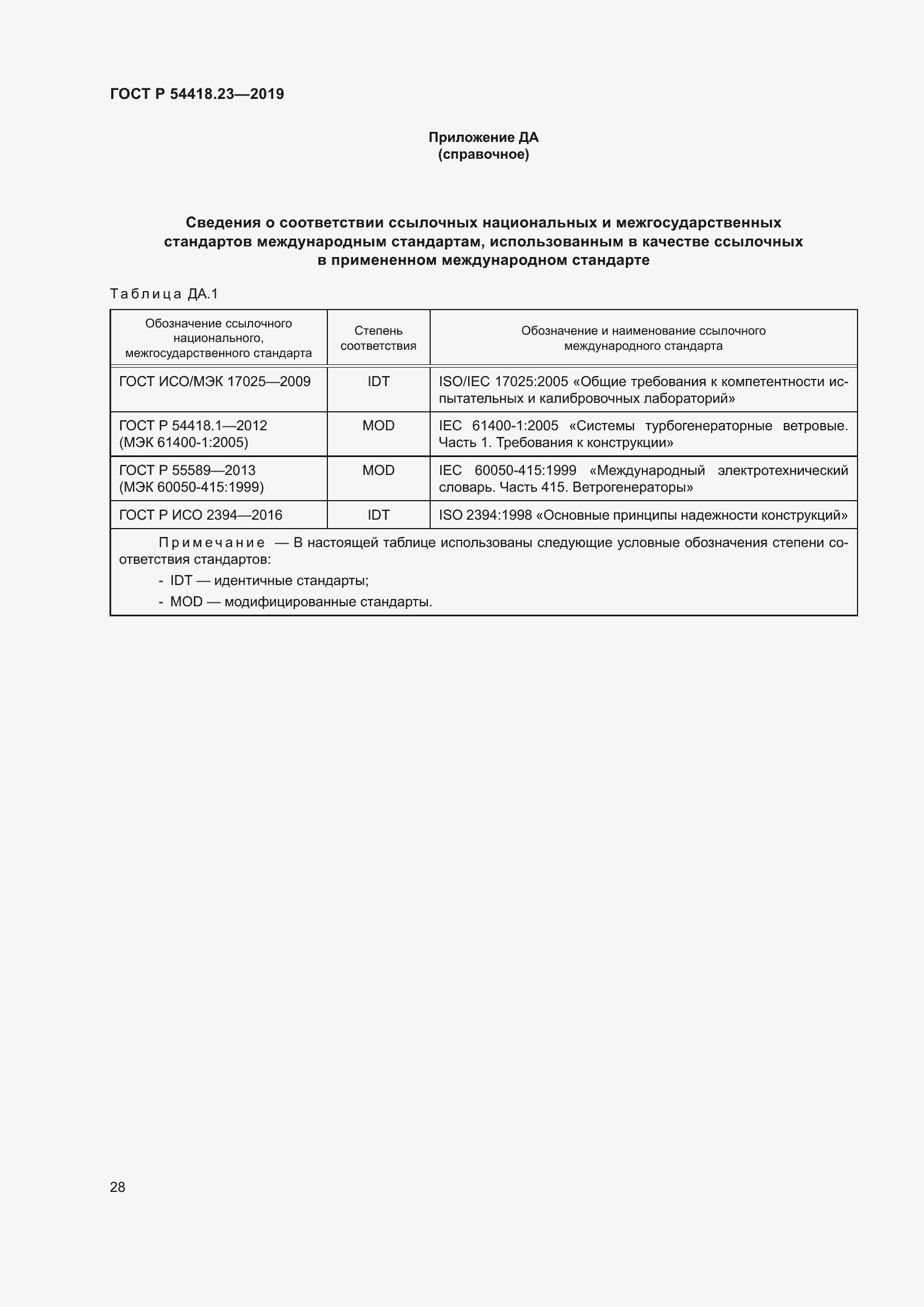 Страница 32 ГОСТ Р 54418.23-2019