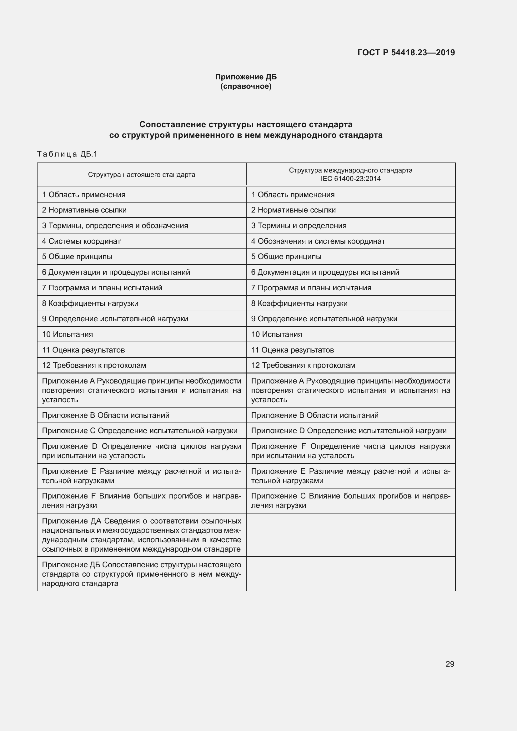 Страница 33 ГОСТ Р 54418.23-2019