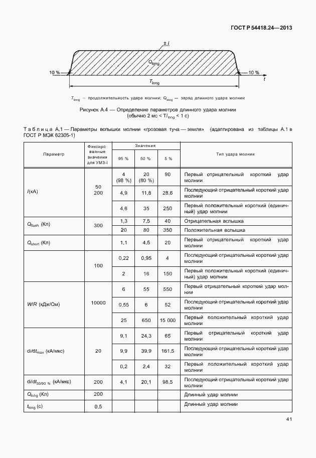 Страница 47 ГОСТ Р 54418.24-2013