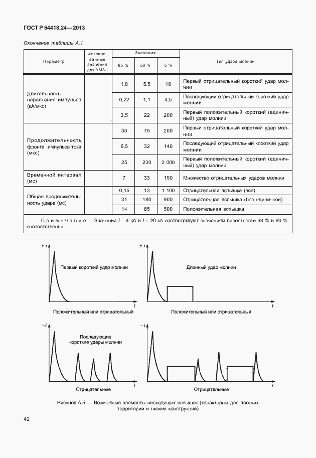 Страница 48 ГОСТ Р 54418.24-2013