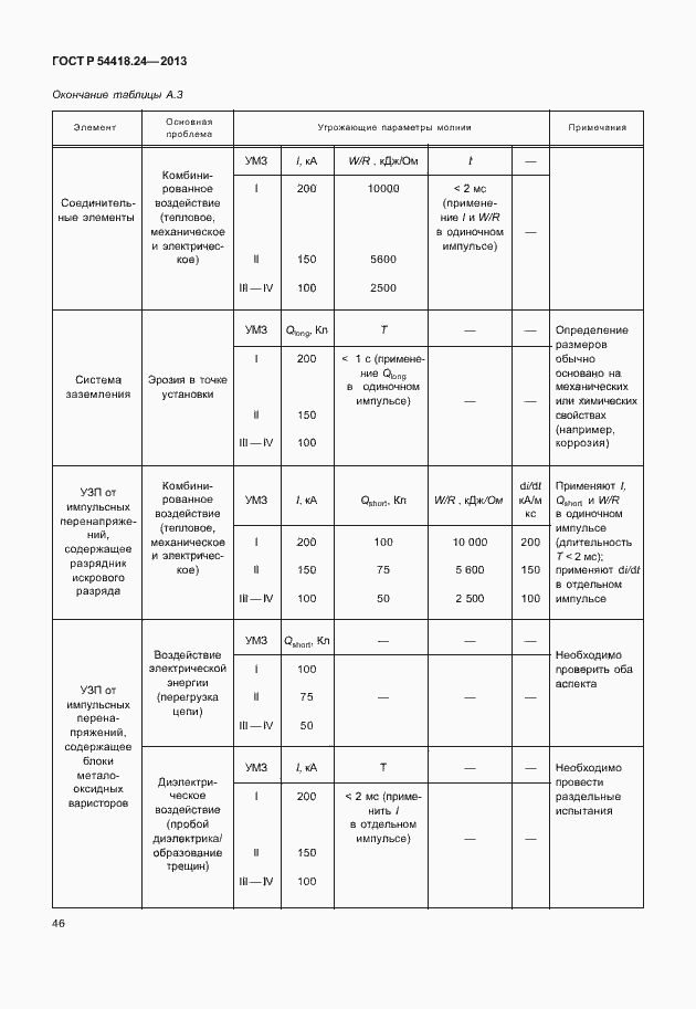 Страница 52 ГОСТ Р 54418.24-2013
