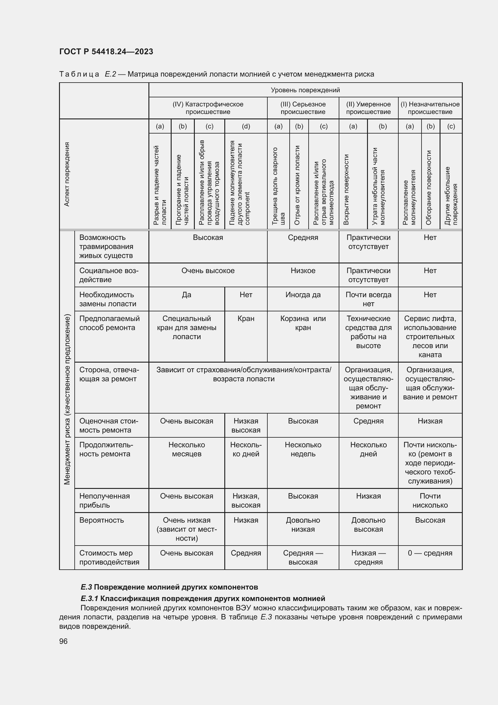 Страница 100 ГОСТ Р 54418.24-2023