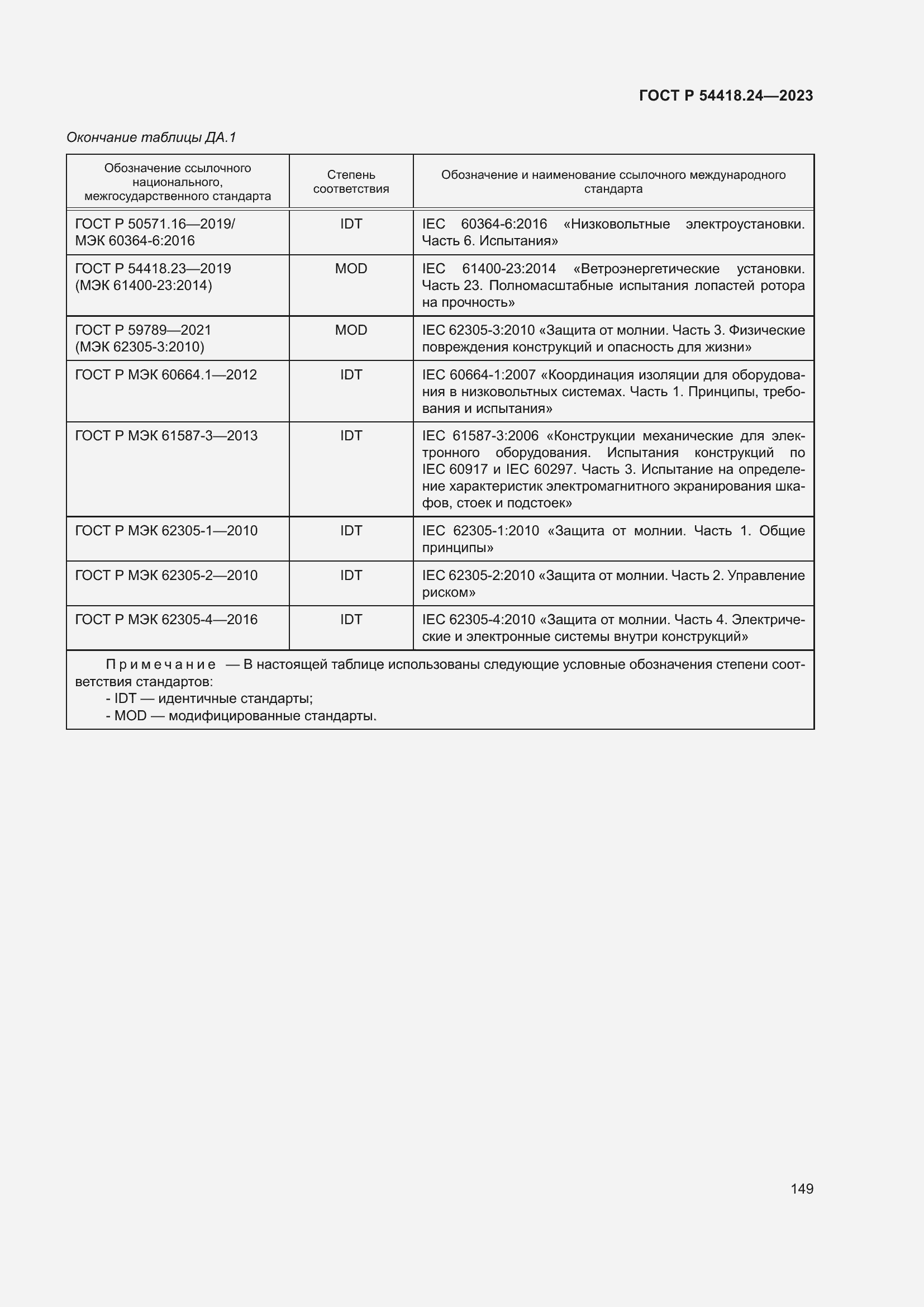 Страница 153 ГОСТ Р 54418.24-2023