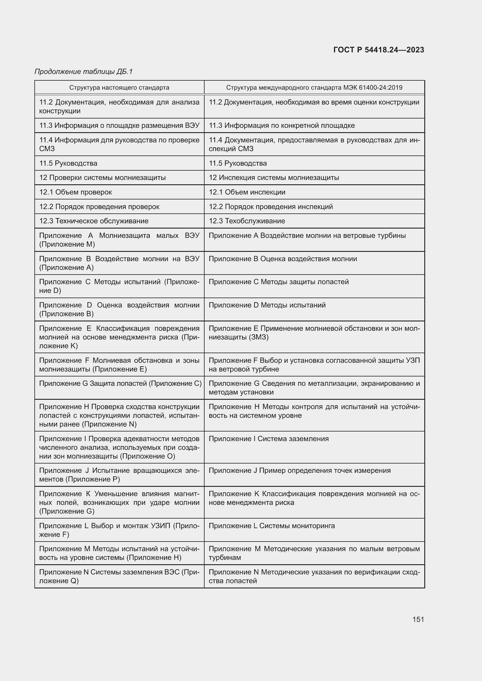 Страница 155 ГОСТ Р 54418.24-2023