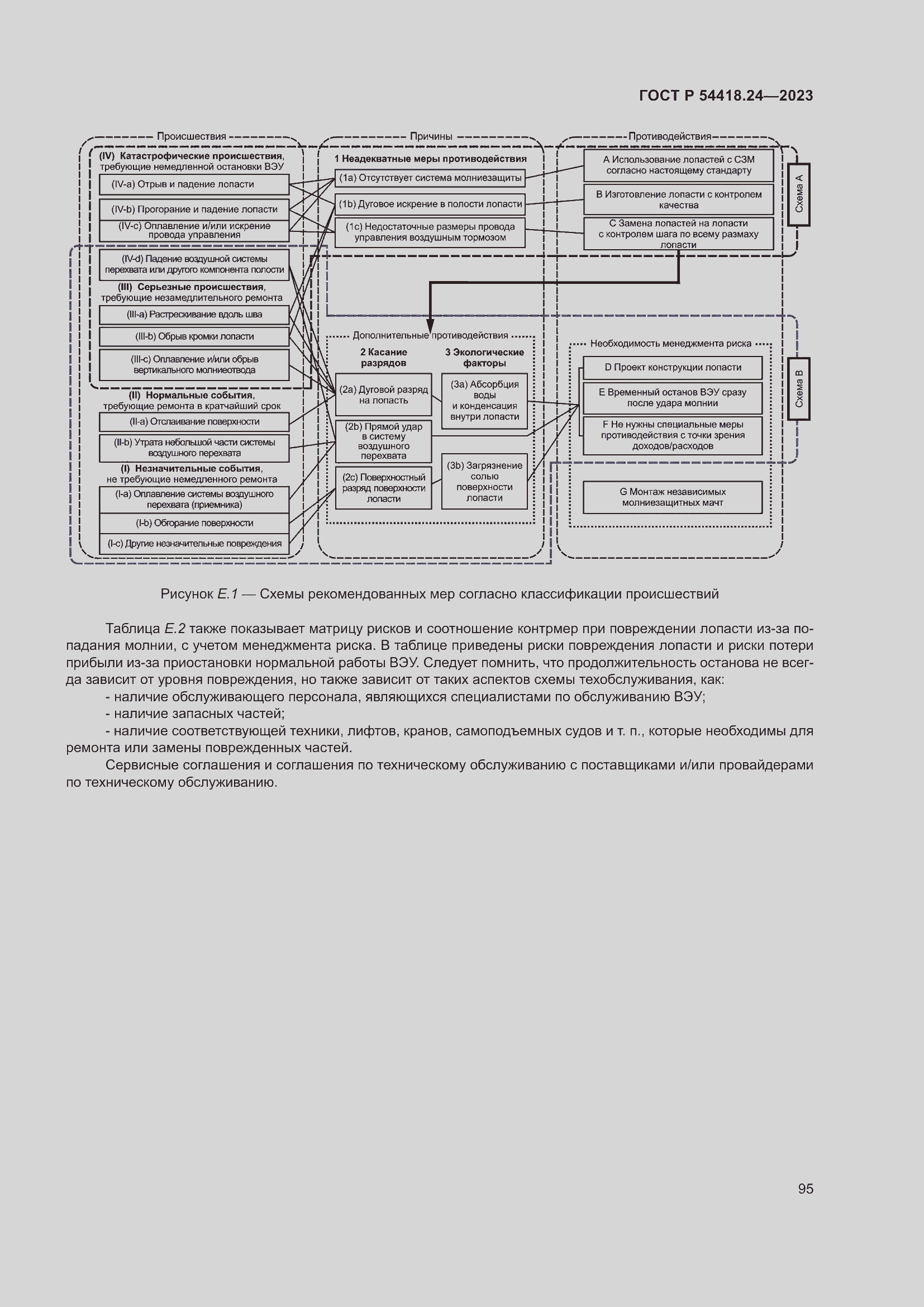 Страница 99 ГОСТ Р 54418.24-2023