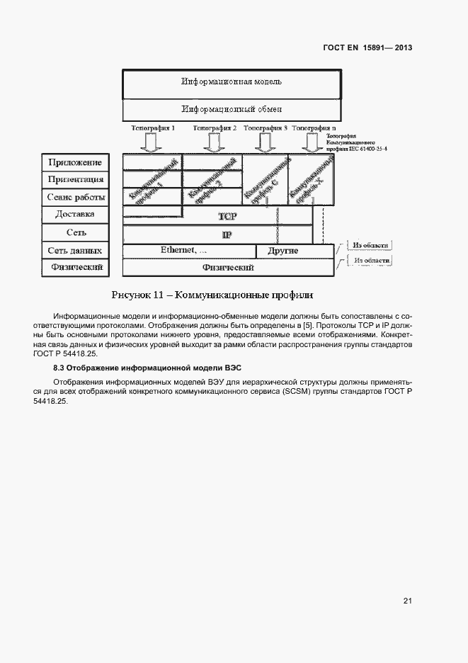 Страница 25 ГОСТ Р 54418.25.1-2013