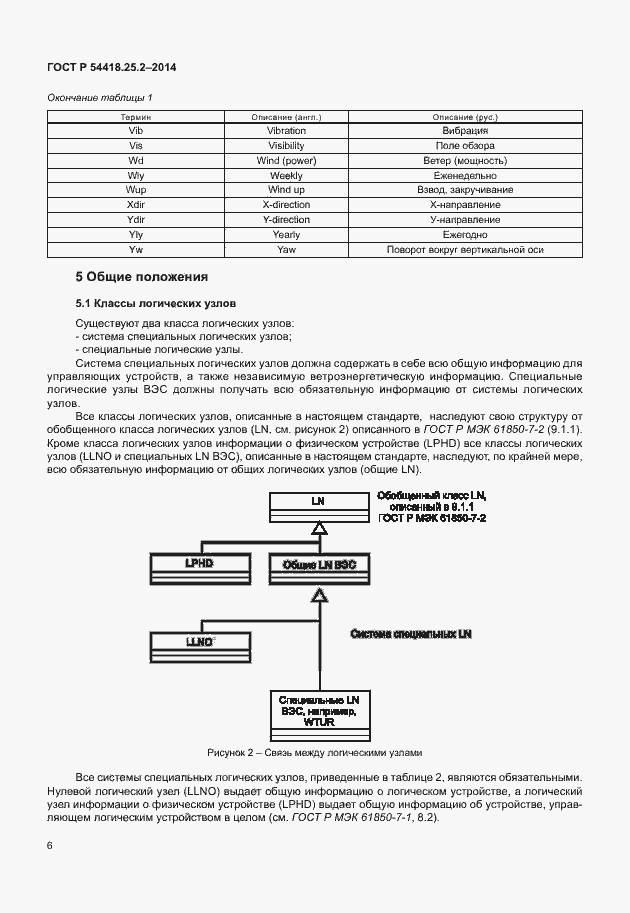 Страница 11 ГОСТ Р 54418.25.2-2014