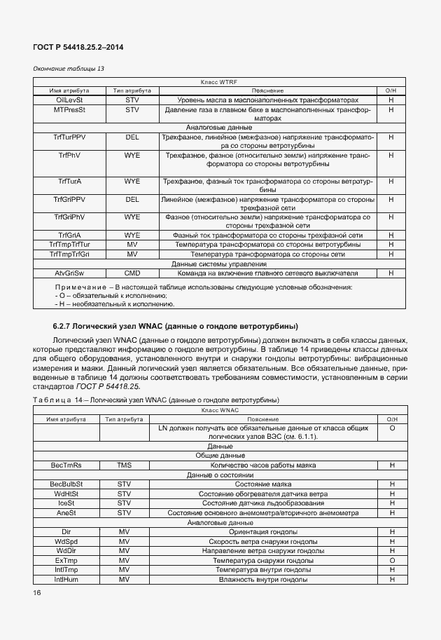 Страница 21 ГОСТ Р 54418.25.2-2014