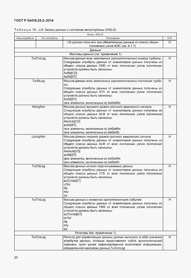 Страница 25 ГОСТ Р 54418.25.2-2014