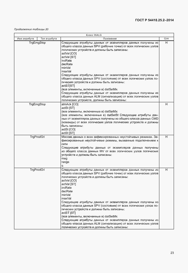 Страница 28 ГОСТ Р 54418.25.2-2014