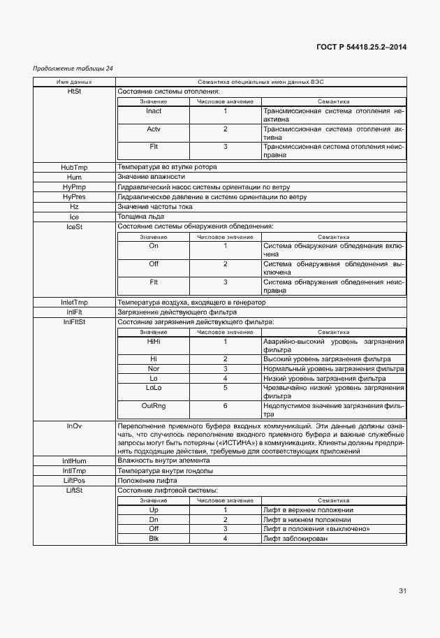 Страница 36 ГОСТ Р 54418.25.2-2014