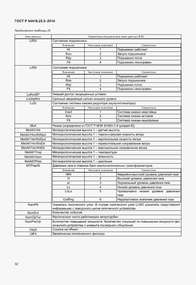 Страница 37 ГОСТ Р 54418.25.2-2014