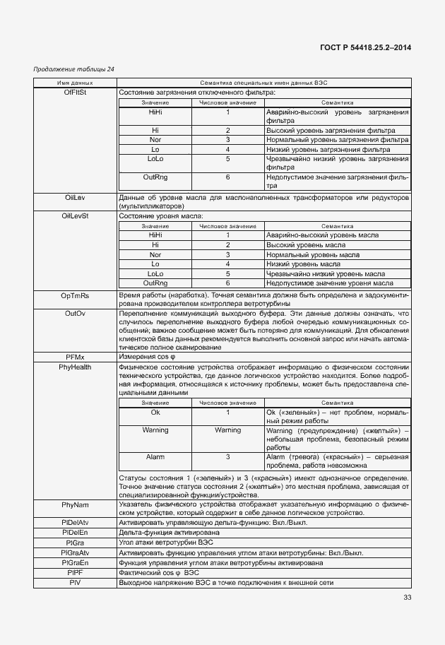 Страница 38 ГОСТ Р 54418.25.2-2014