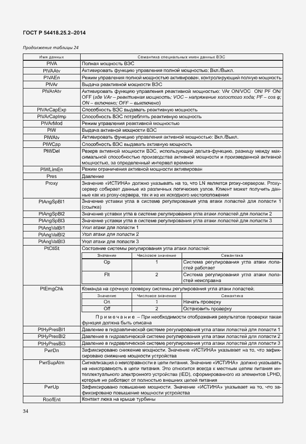 Страница 39 ГОСТ Р 54418.25.2-2014