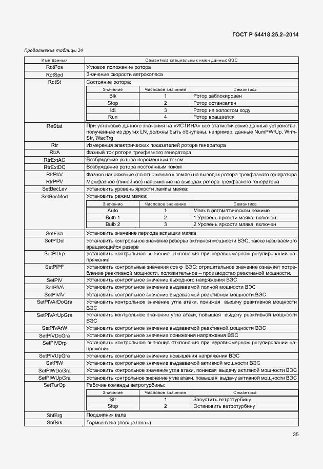 Страница 40 ГОСТ Р 54418.25.2-2014