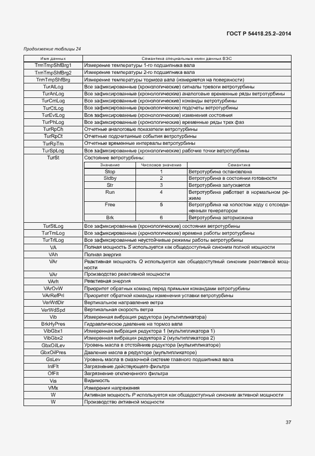 Страница 42 ГОСТ Р 54418.25.2-2014