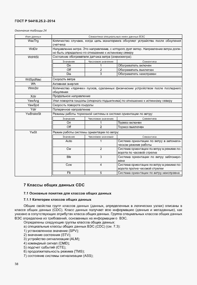 Страница 43 ГОСТ Р 54418.25.2-2014
