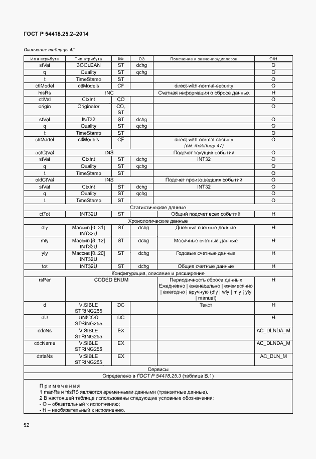 Страница 57 ГОСТ Р 54418.25.2-2014