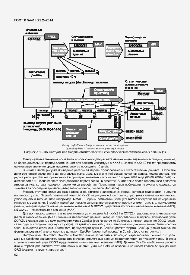 Страница 67 ГОСТ Р 54418.25.2-2014