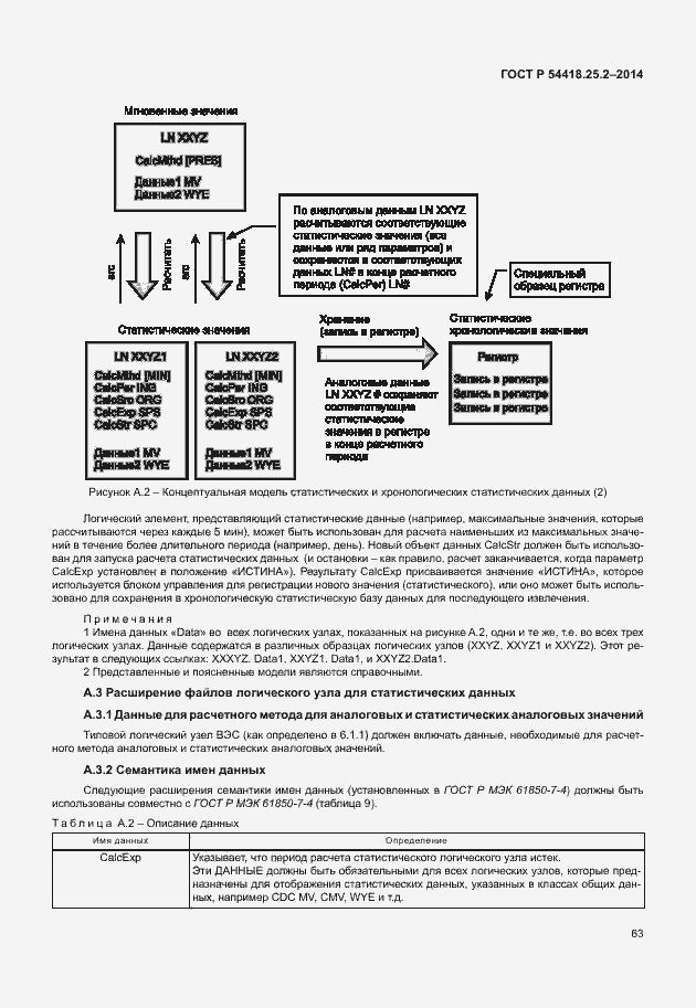 Страница 68 ГОСТ Р 54418.25.2-2014