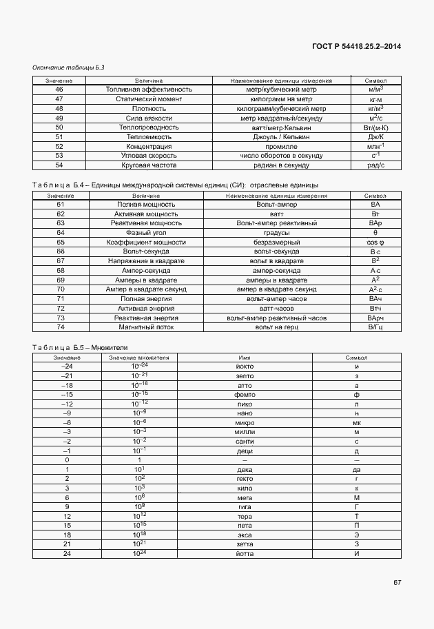 Страница 72 ГОСТ Р 54418.25.2-2014
