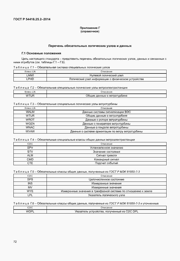 Страница 77 ГОСТ Р 54418.25.2-2014