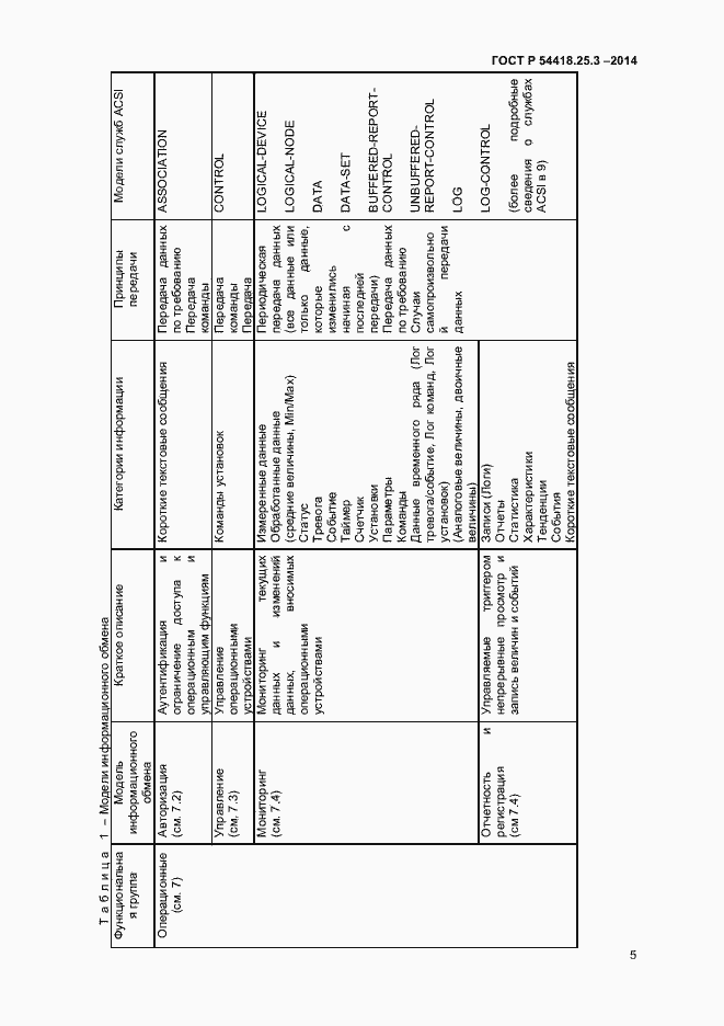 Страница 10 ГОСТ Р 54418.25.3-2014