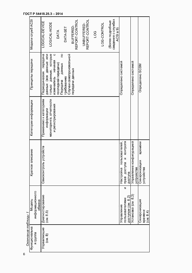 Страница 11 ГОСТ Р 54418.25.3-2014