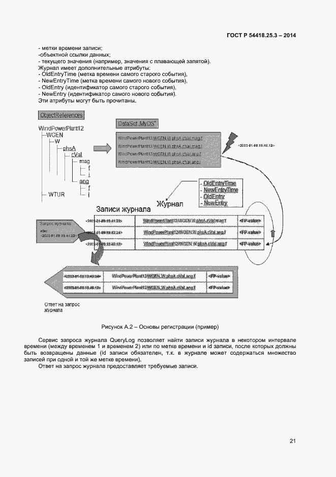 Страница 26 ГОСТ Р 54418.25.3-2014