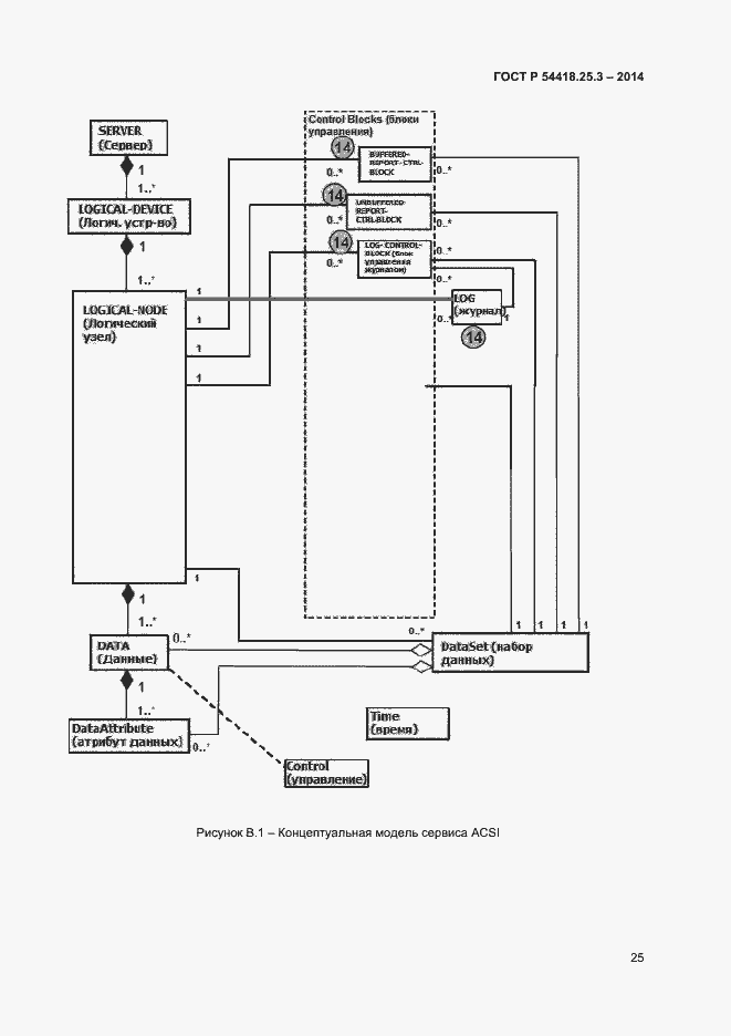 Страница 30 ГОСТ Р 54418.25.3-2014
