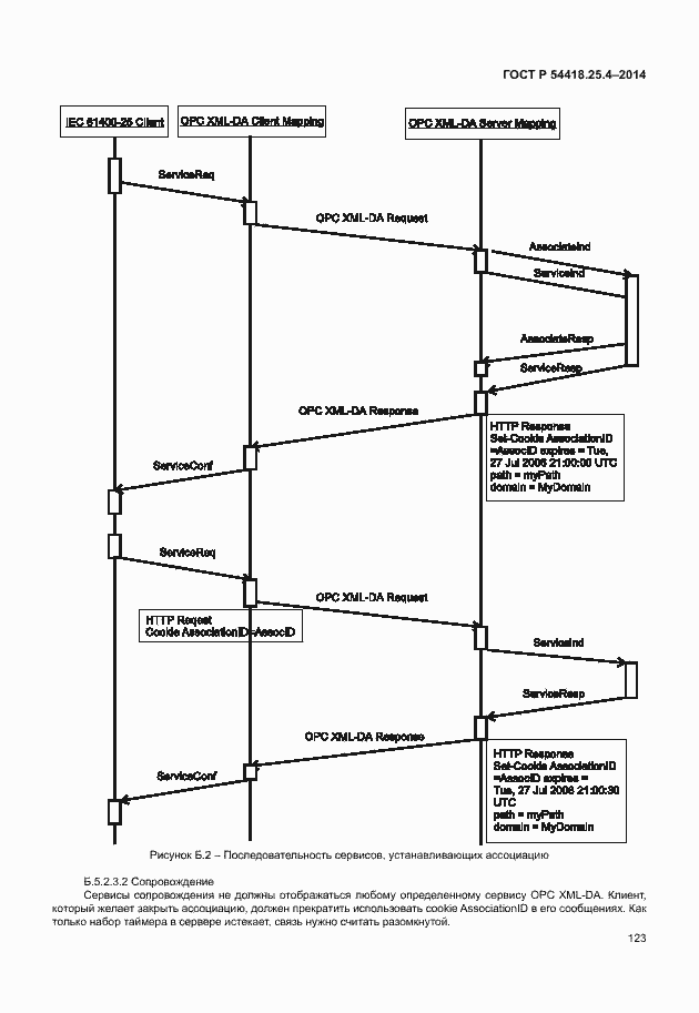 Страница 127 ГОСТ Р 54418.25.4-2014
