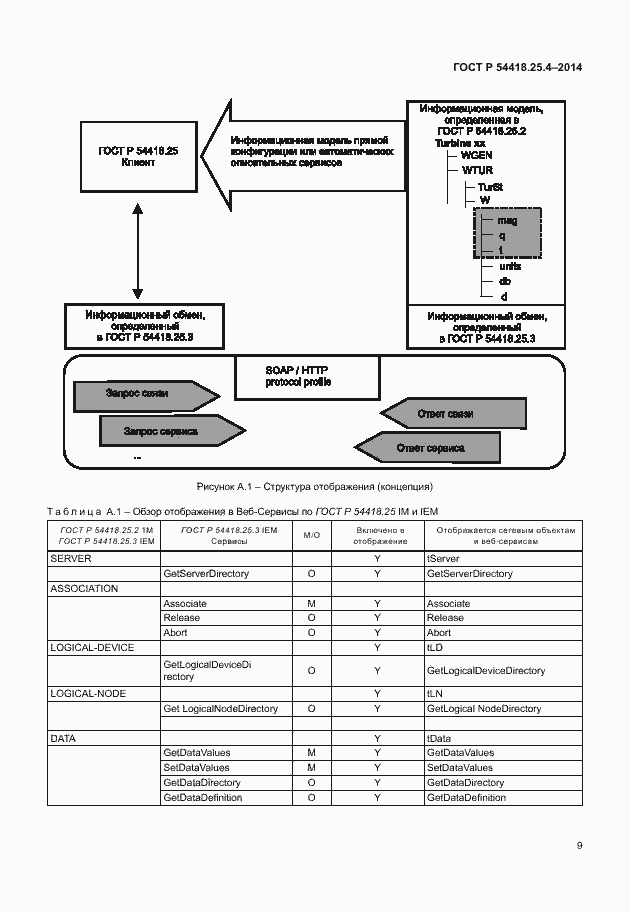 Страница 13 ГОСТ Р 54418.25.4-2014